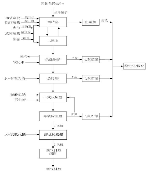 婁底市浩天環(huán)?？萍加邢薰?婁底危險(xiǎn)廢物經(jīng)營(yíng),環(huán)保技術(shù)開(kāi)發(fā)及咨詢(xún)推廣,環(huán)境設(shè)施建設(shè),危險(xiǎn)廢物運(yùn)營(yíng)管理