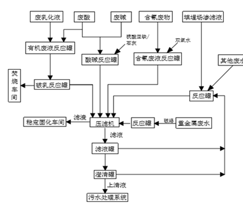 婁底市浩天環(huán)?？萍加邢薰?婁底危險(xiǎn)廢物經(jīng)營(yíng),環(huán)保技術(shù)開(kāi)發(fā)及咨詢(xún)推廣,環(huán)境設(shè)施建設(shè),危險(xiǎn)廢物運(yùn)營(yíng)管理